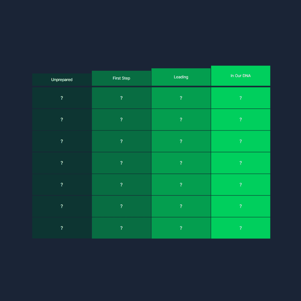 A spreadsheet table with various shades of green in the background of each cell